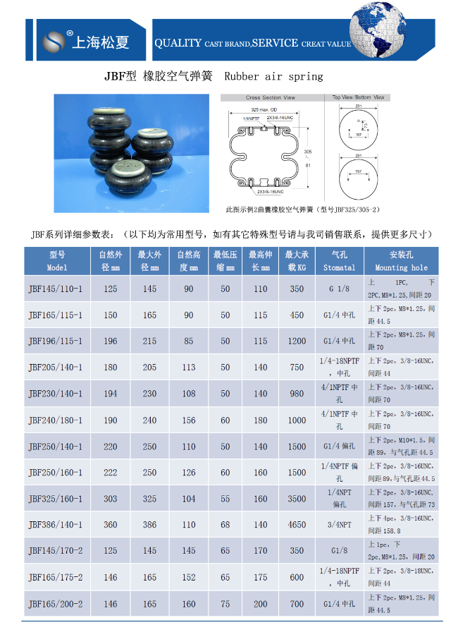 JBF型橡膠空氣彈簧參數表