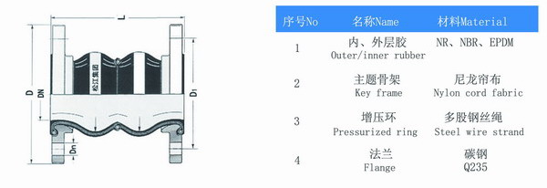 耐負壓雙球體橡膠接頭結構圖