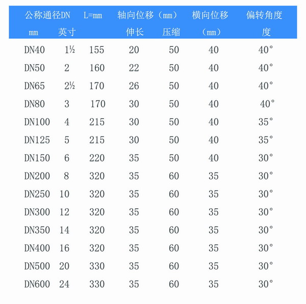 耐負壓雙球體橡膠接頭參數表