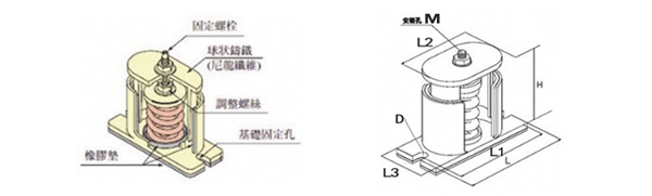 風機減震器產品結構圖