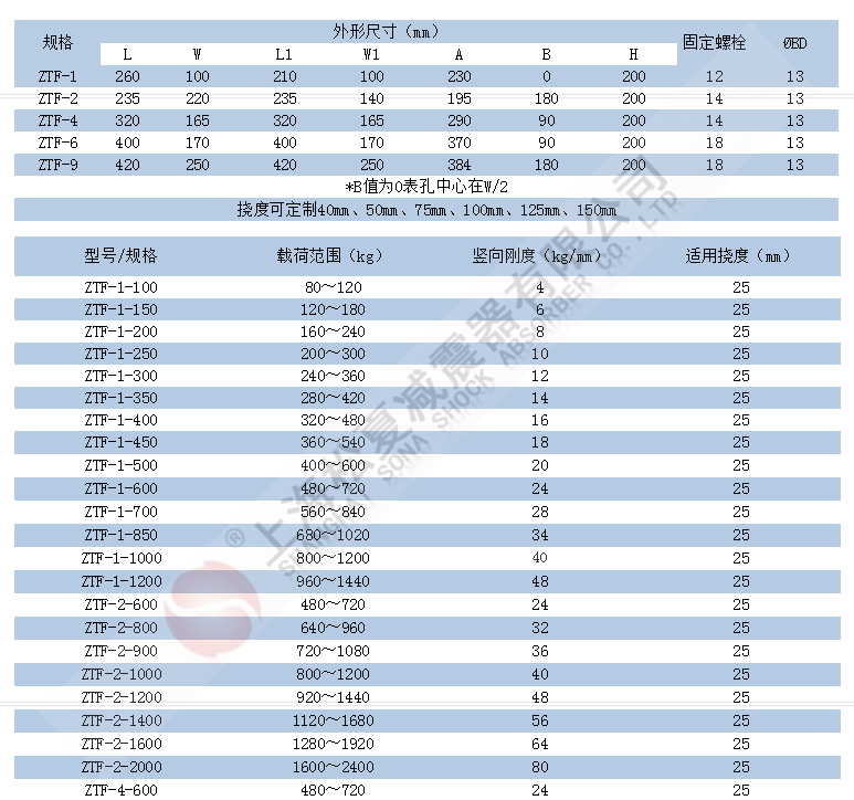 ZTF型可調式彈簧減震器參數表