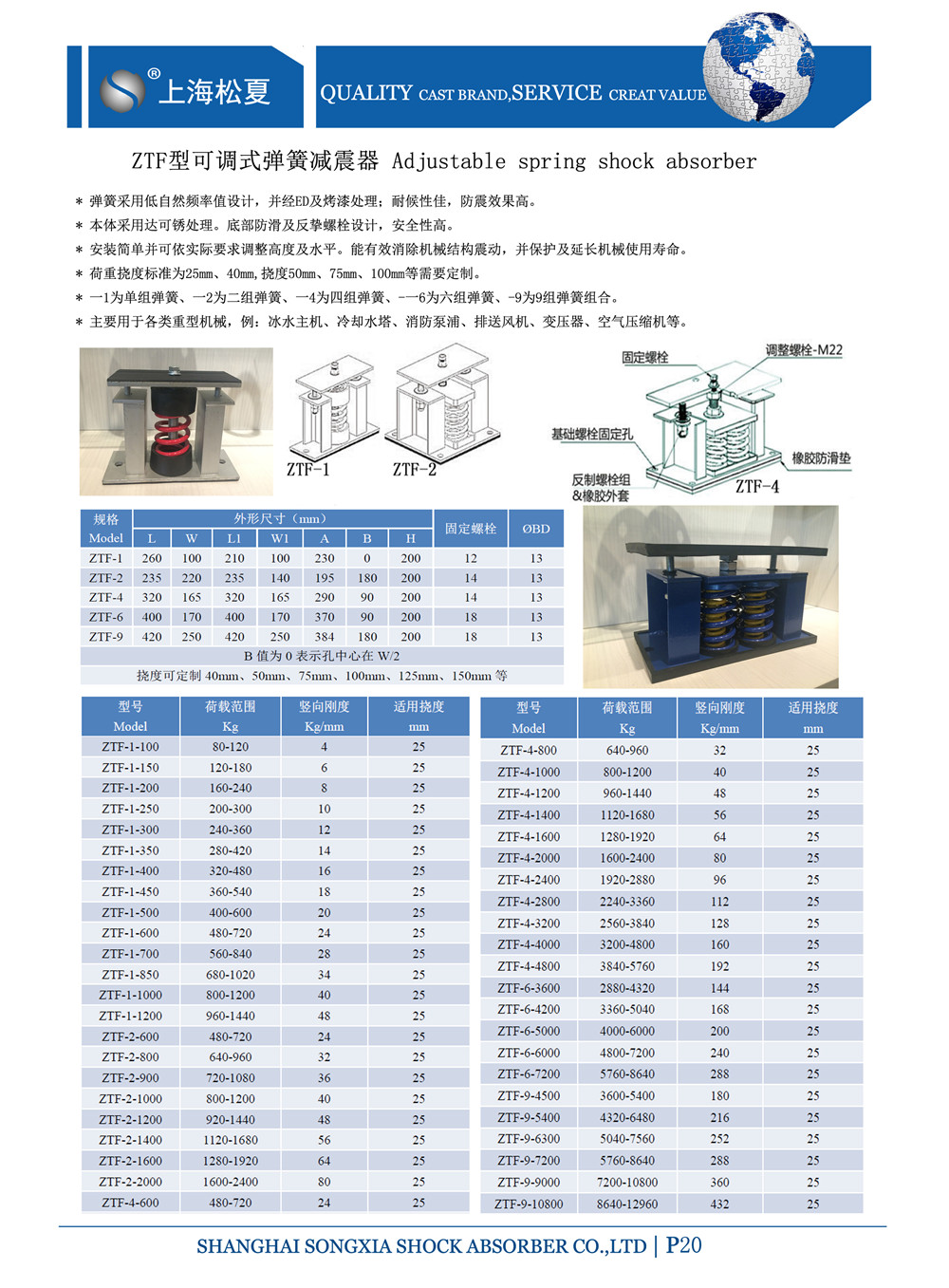 ZTF型彈簧減震器樣冊